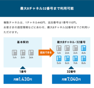 ひかり電話オフィス