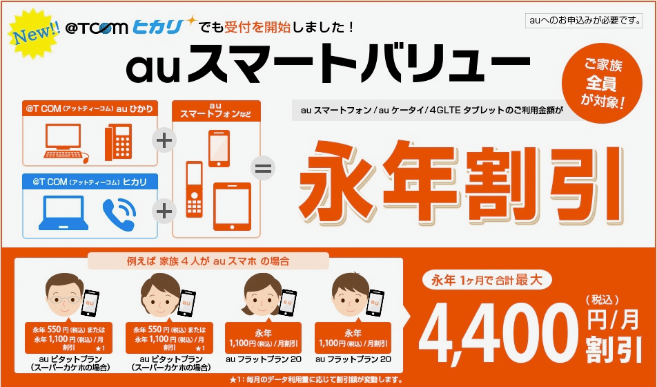 TCOMヒカリ　auスマートバリュー